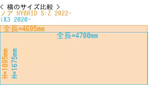 #ノア HYBRID S-Z 2022- + iX3 2020-